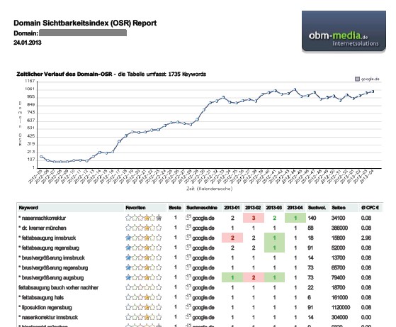 SEO-Ranking-Report (OSR) by OBM-Media Bielefeld