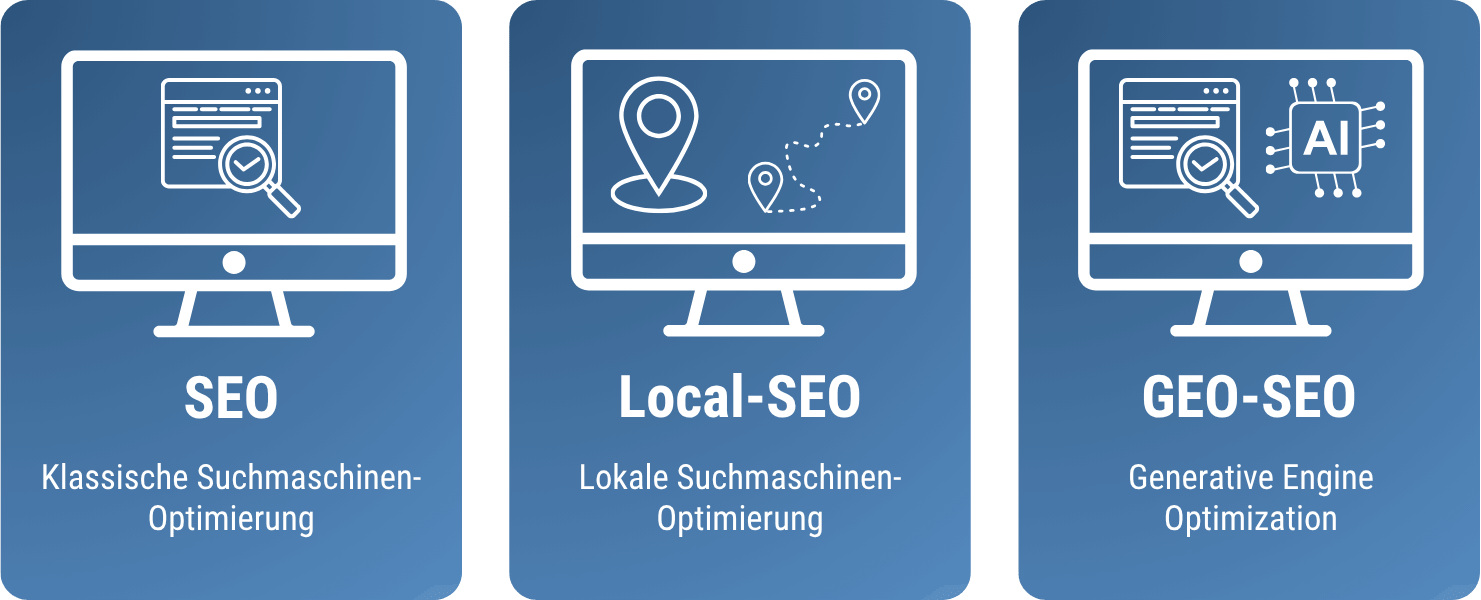 Grafik symbolisiert SEO, Local-SEO und GEO-SEO