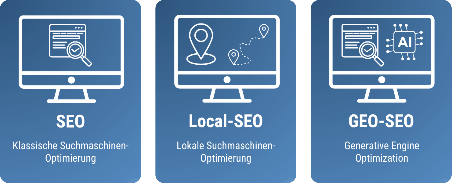 Grafik symbolisiert SEO, Local-SEO und GEO-SEO